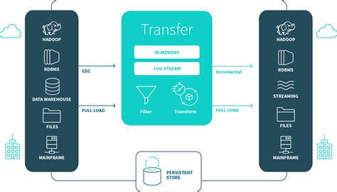 qlik sense vs replicate